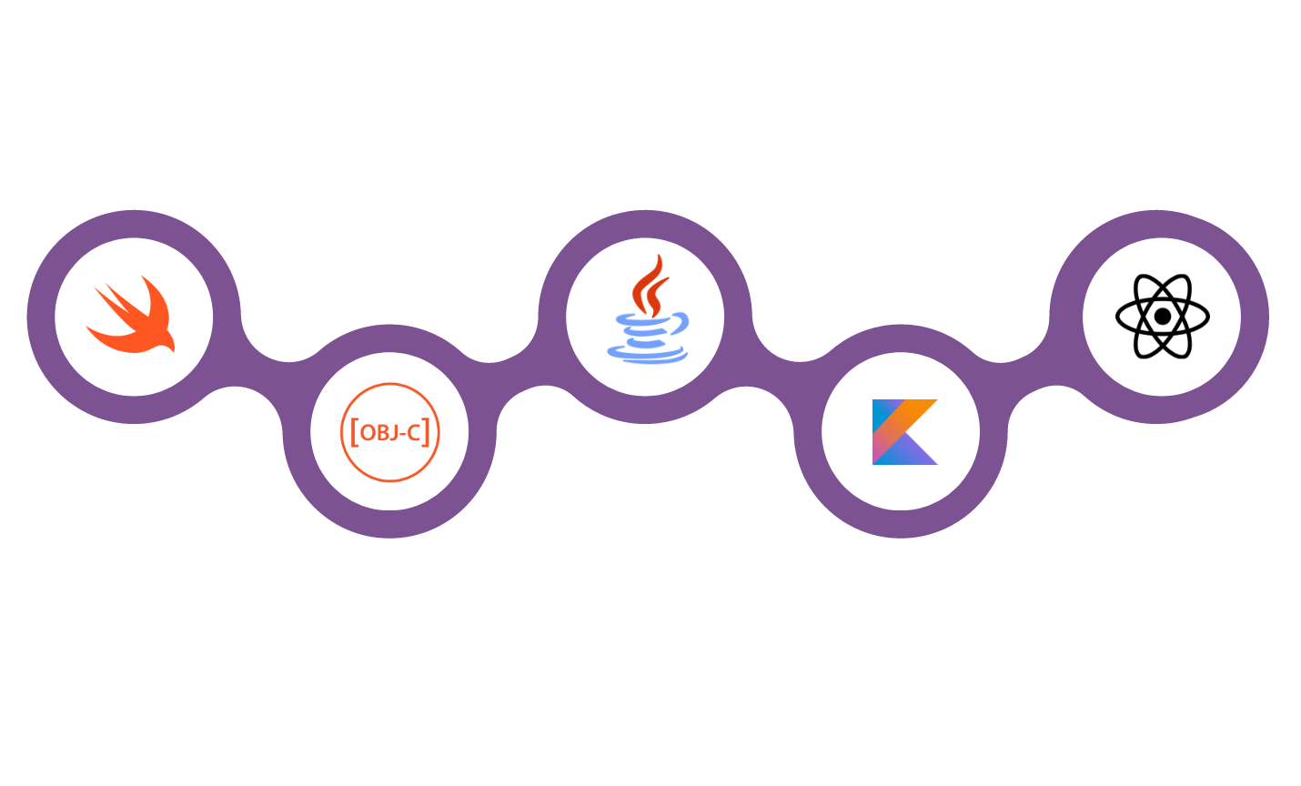 Technology Stack