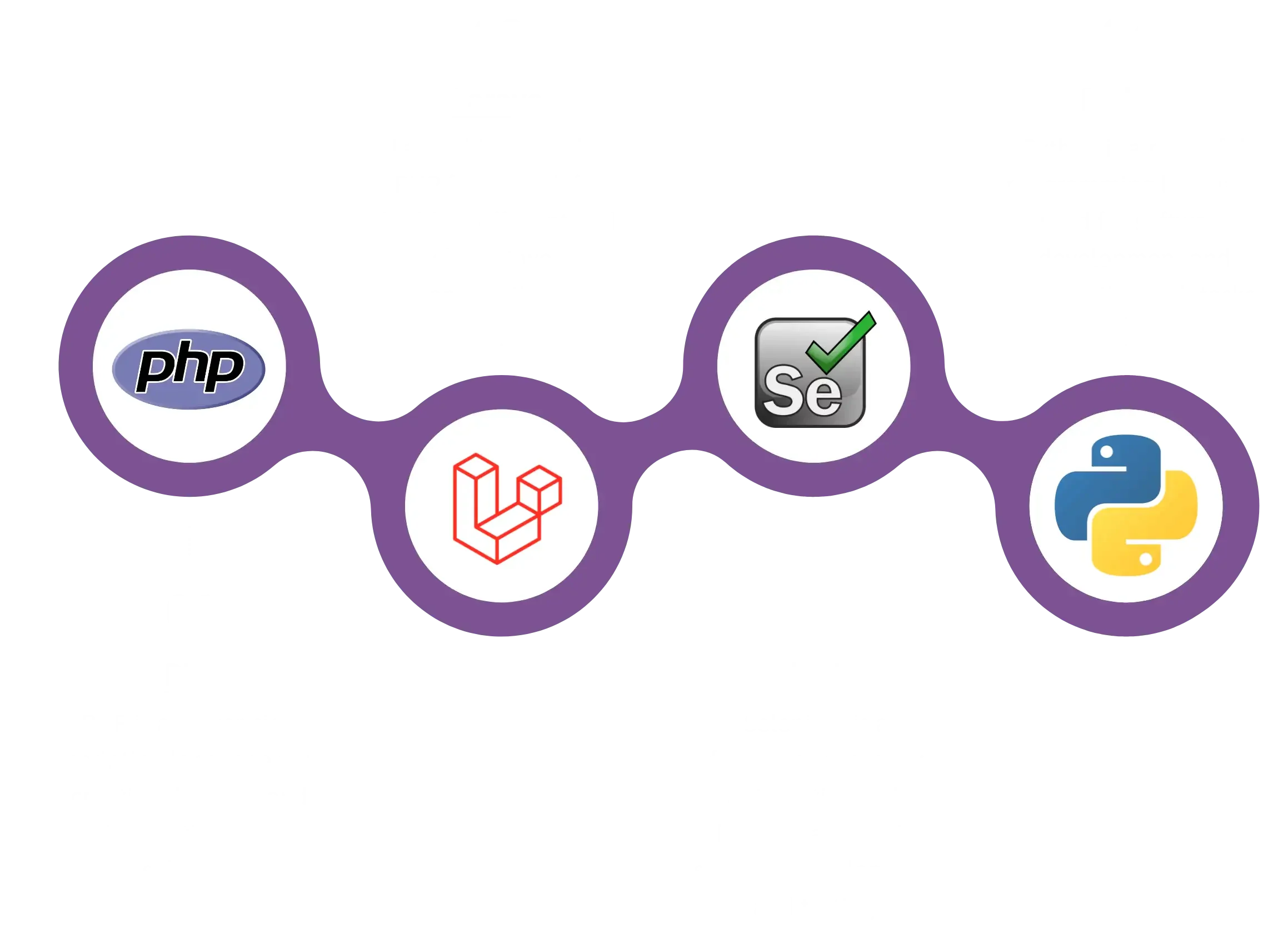 Technology Stack