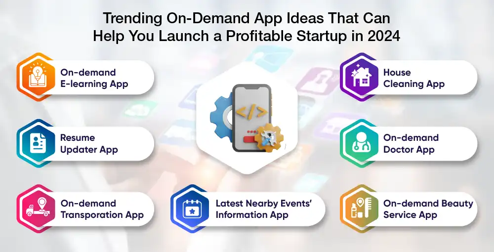 Trending-On-Demand-App-Ideas-That-Can-Help-You-Launch-a-Profitable-Startup-in-2024