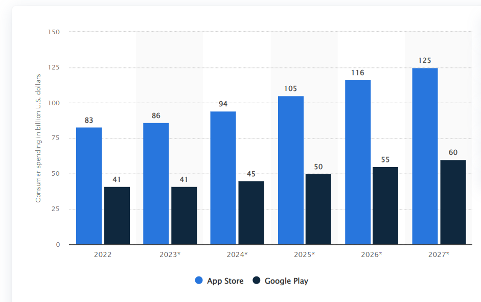 Google user Count