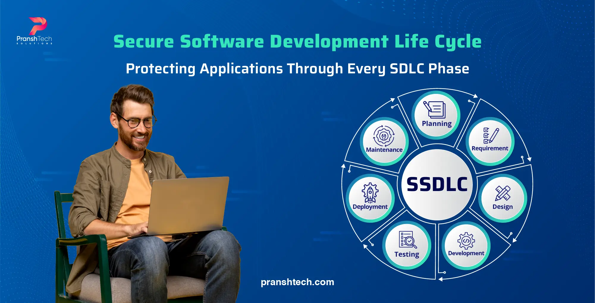 Secure Software Development Life Cycle: Protecting Applications Through Every SDLC Phase