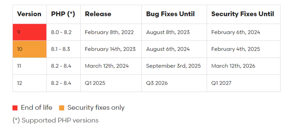 laravel-10-release-date